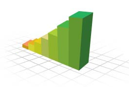bar chart